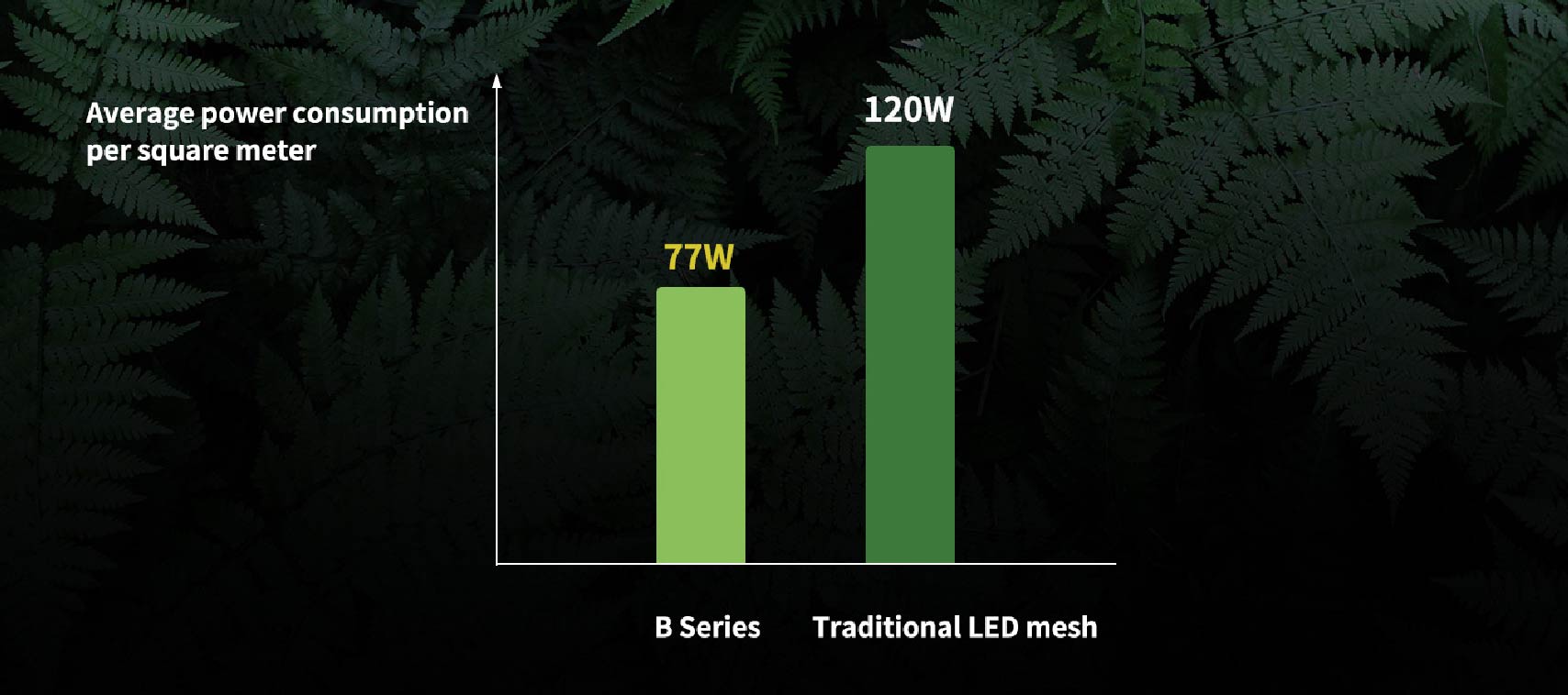 B71 Series Outdoor LED Wall 06