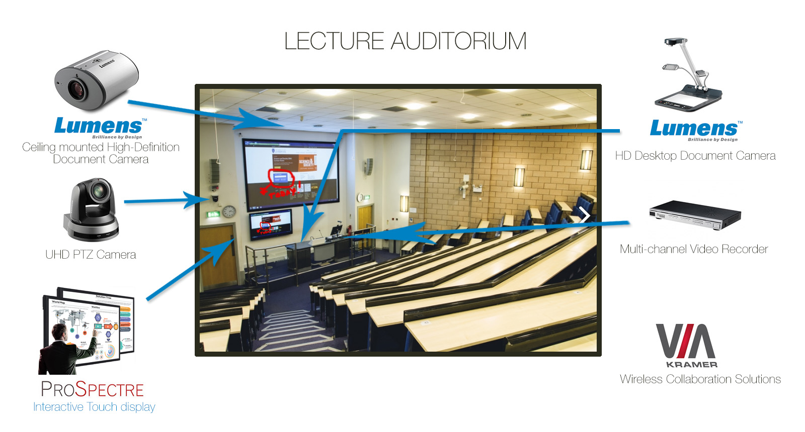 lecture auditorium slide41