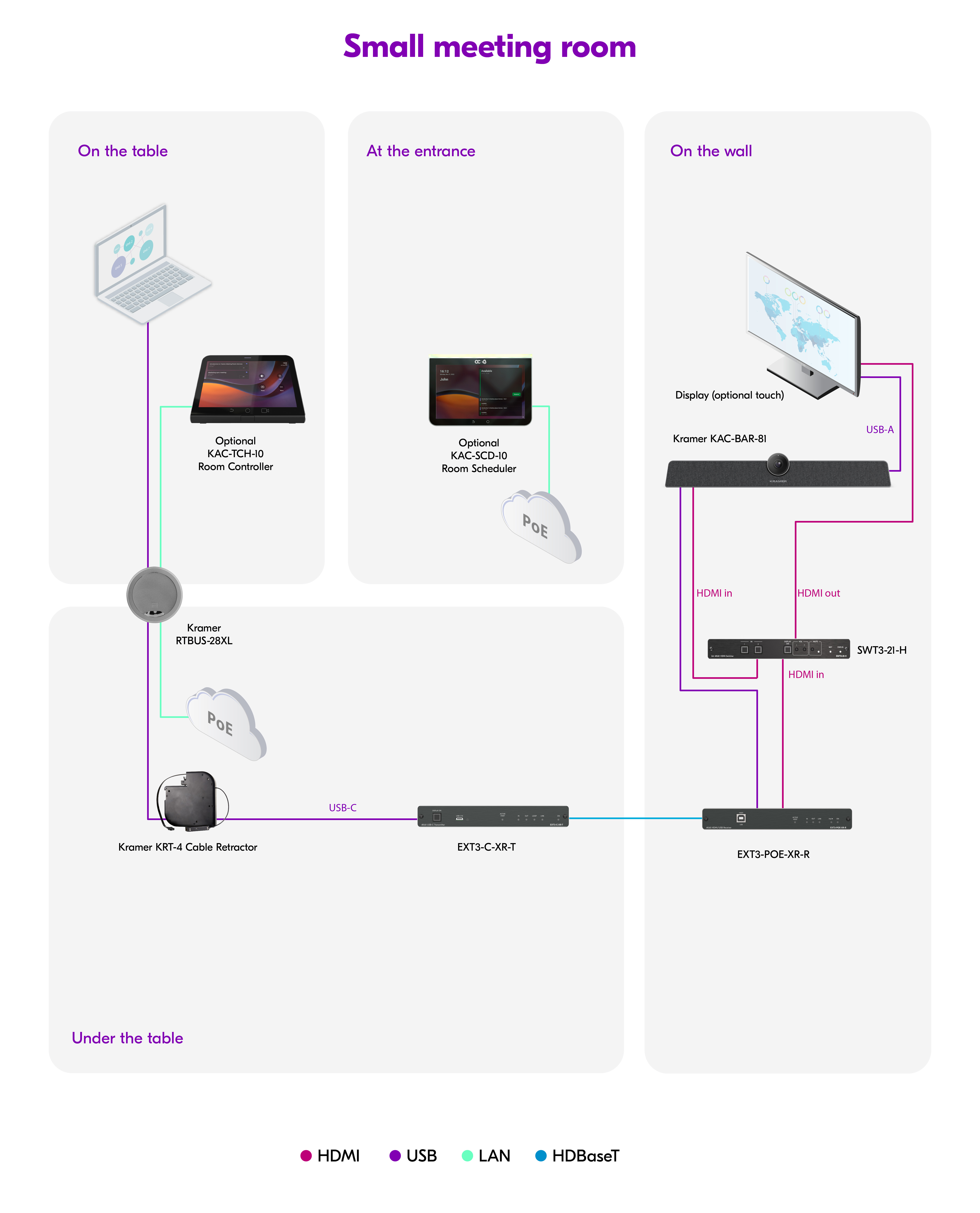 Kramers MTR Solution diagram Small meeting room copy