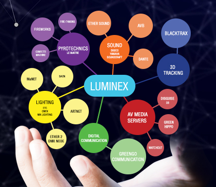 Learn the fundamentals of LIVE EVENT NETWORKING in Only 4 Hours!